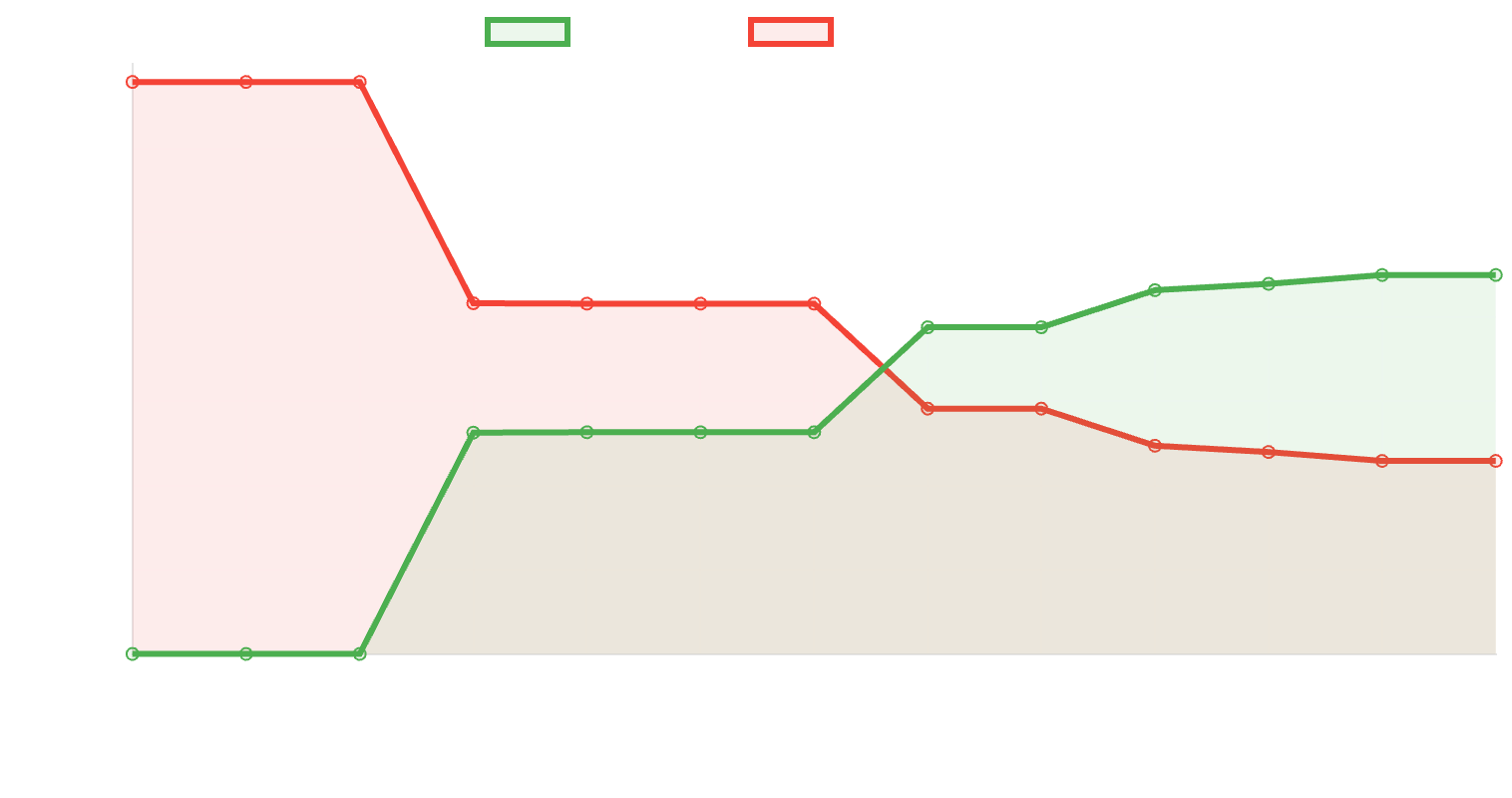 MagicPR Indexing Results